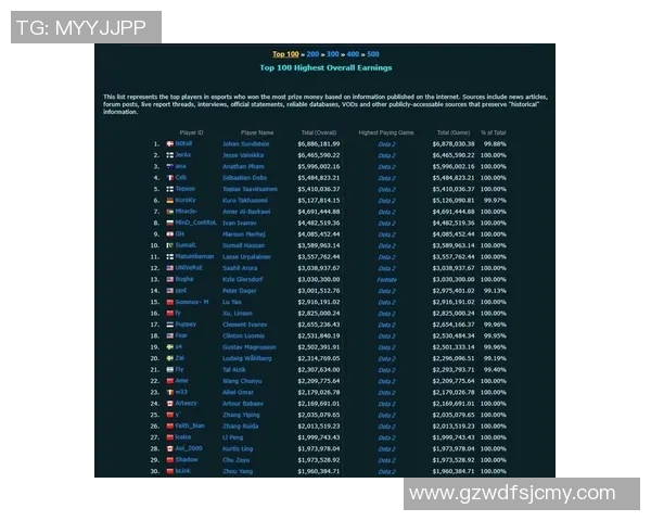 dota国际比赛奖金-DOTA国际比赛奖金概览-dota国际比赛奖金 dota国际比赛奖金-DOTA国际比赛奖金概览-dota国际比赛奖金